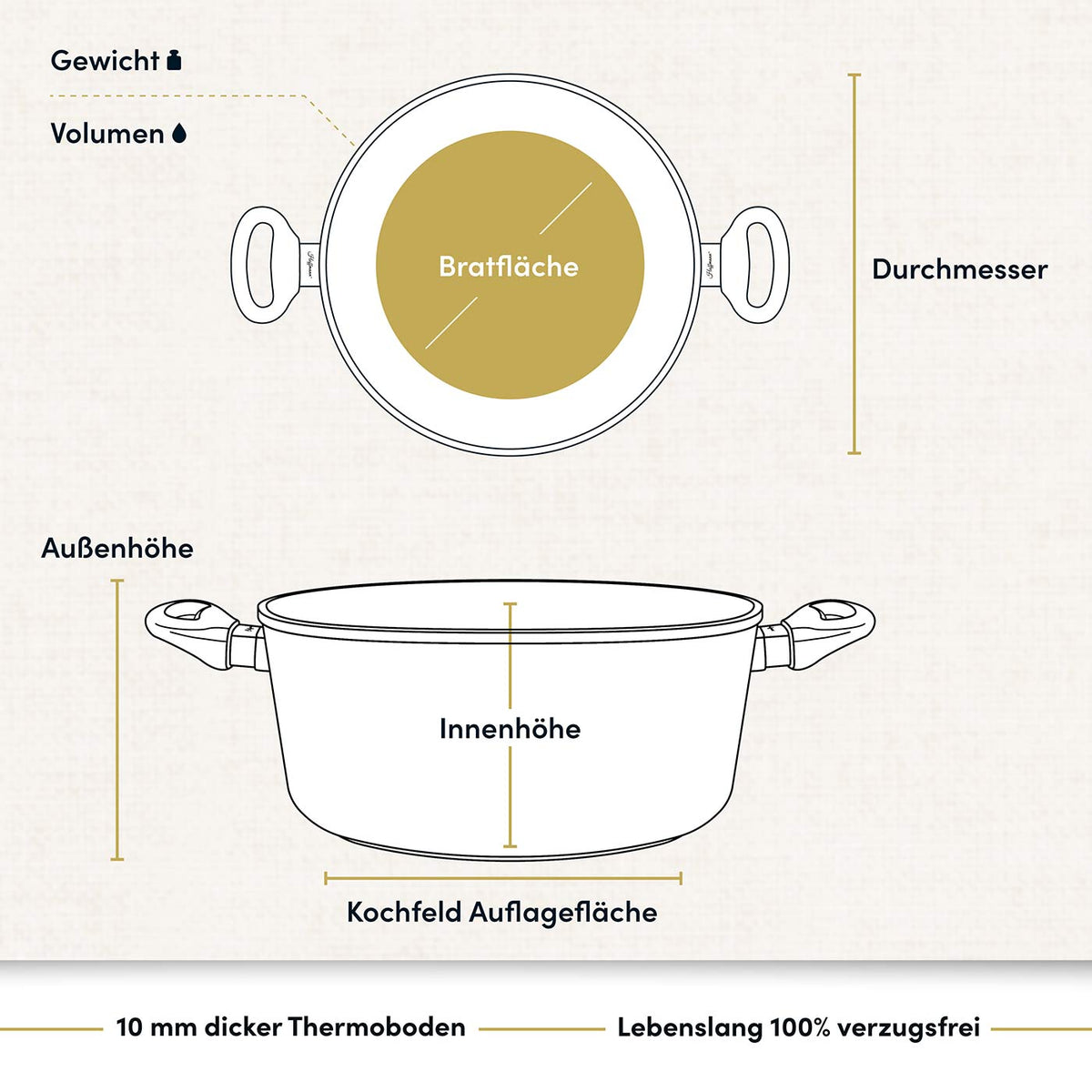 Kochtopf Ø 20-28 cm I Deckel optional