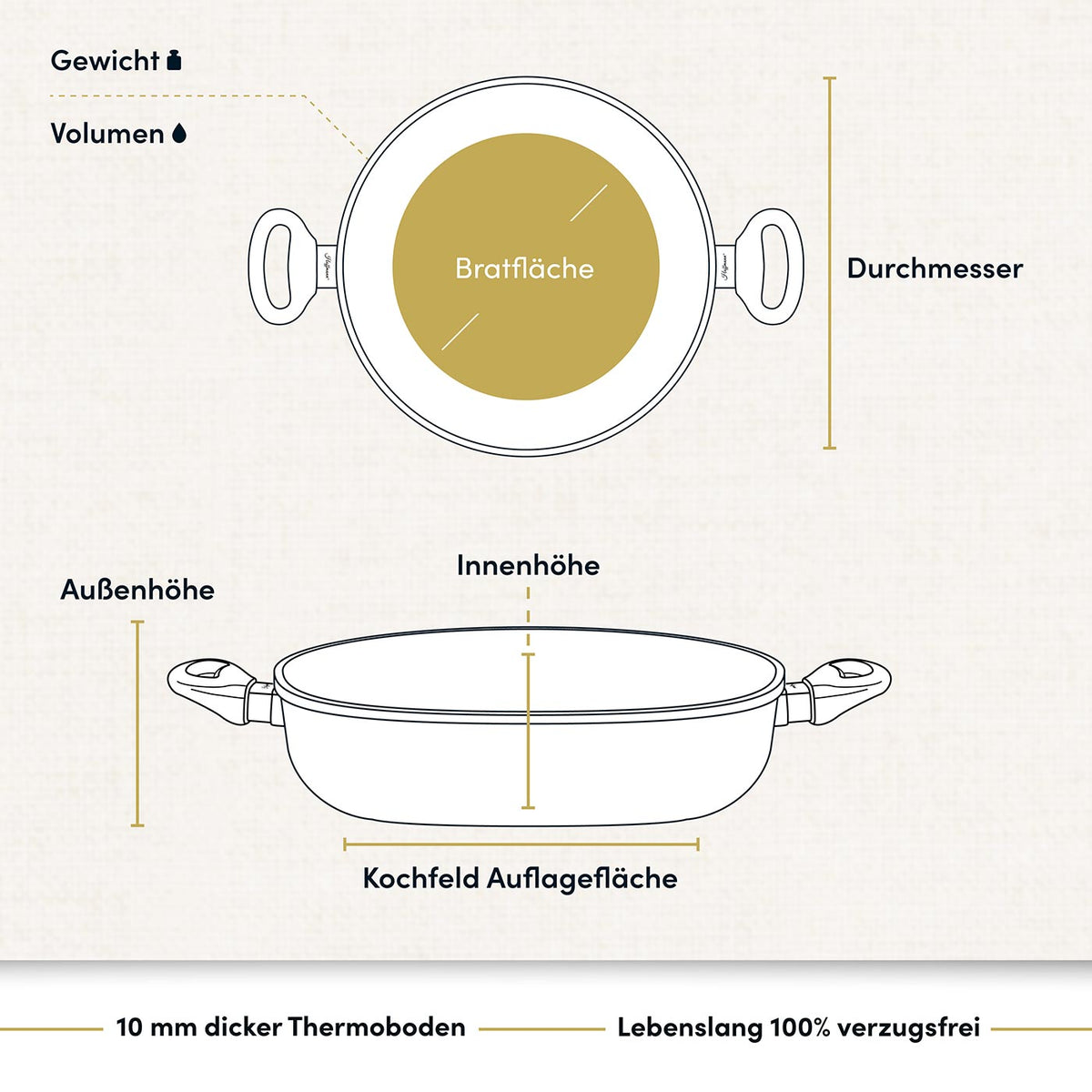 Aluguss Schmorpfanne rund Servierpfanne